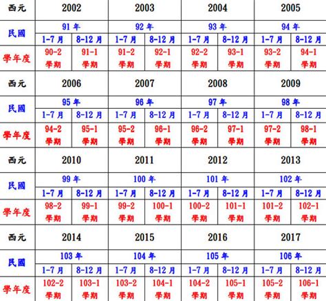 2000屬|十二生肖年份對照表 (西元、民國)